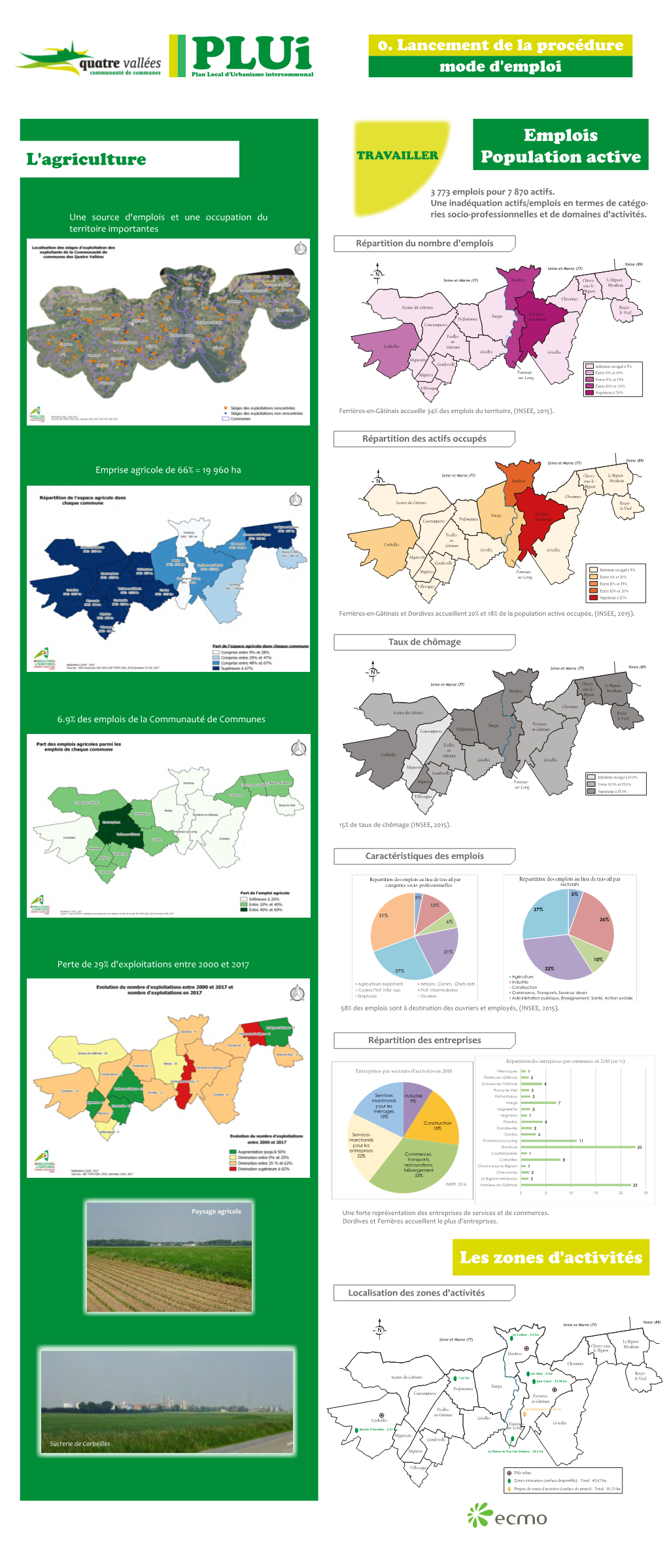 L'agriculture Emplois Population Active Les Zones D'activités