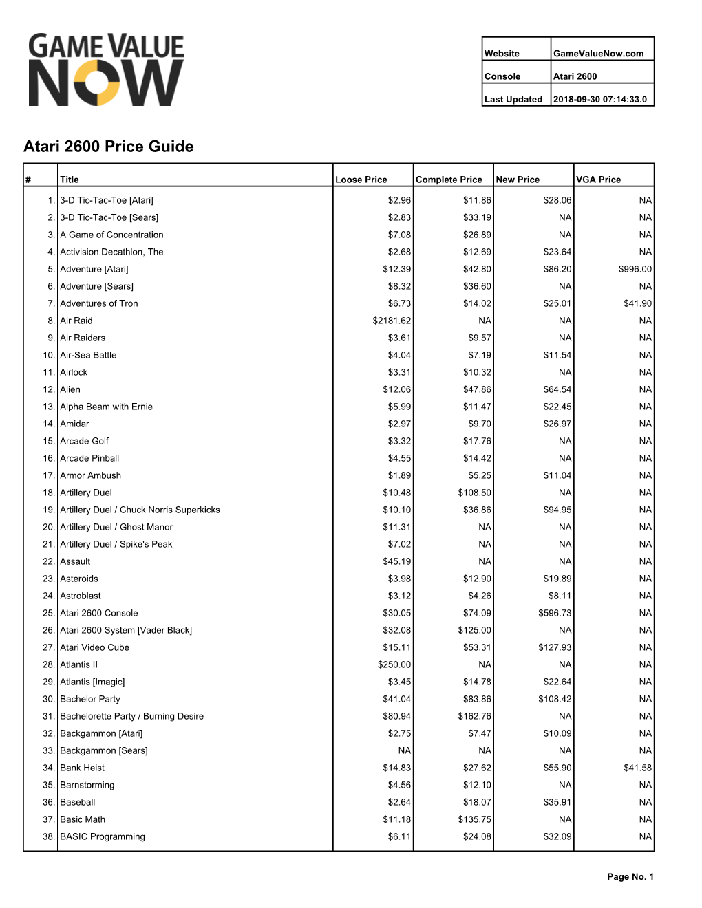 Atari 2600 Price Guide