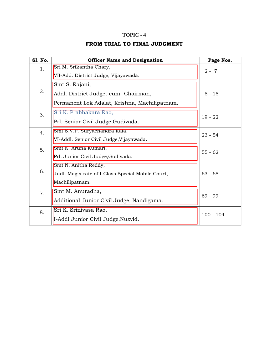 4 from TRIAL to FINAL JUDGMENT 1. 2. Smt S. Rajani, Addl. District