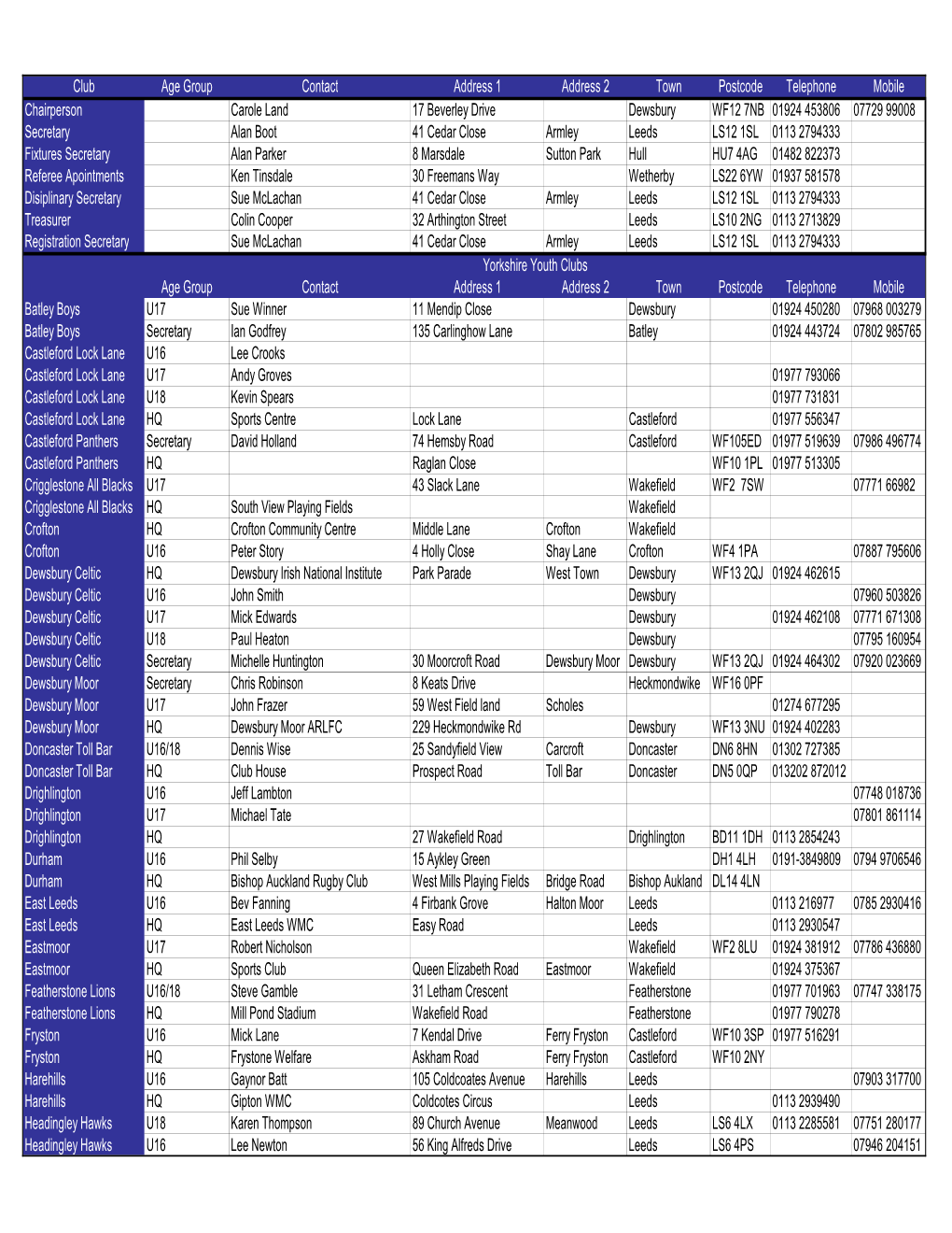 WR League Database Version 2