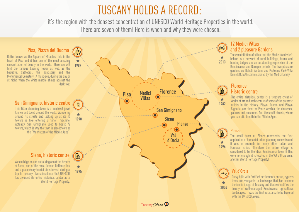 TUSCANY HOLDS a RECORD: It's the Region with the Densest Concentration of UNESCO World Heritage Properties in the World