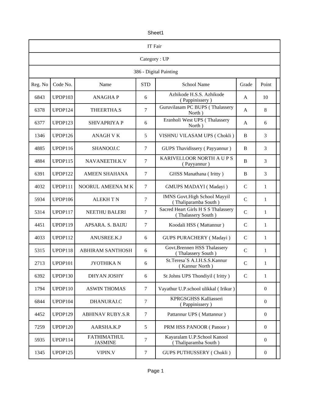 Sheet1 Page 1 IT Fair Reg. No Code No. Name STD School Name