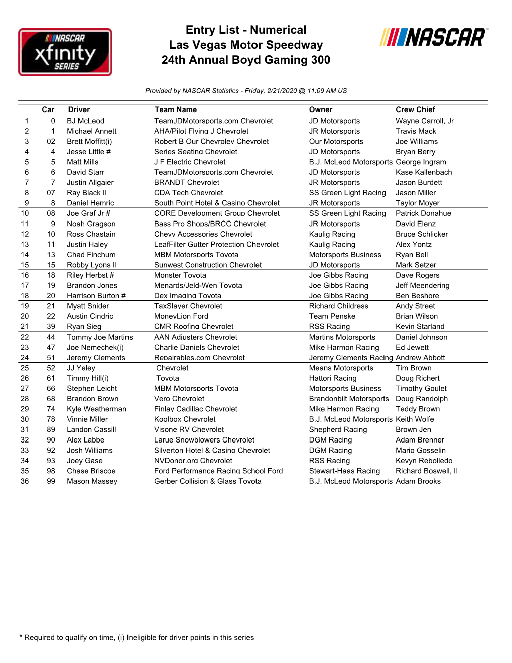 Entry List - Numerical Las Vegas Motor Speedway 24Th Annual Boyd Gaming 300