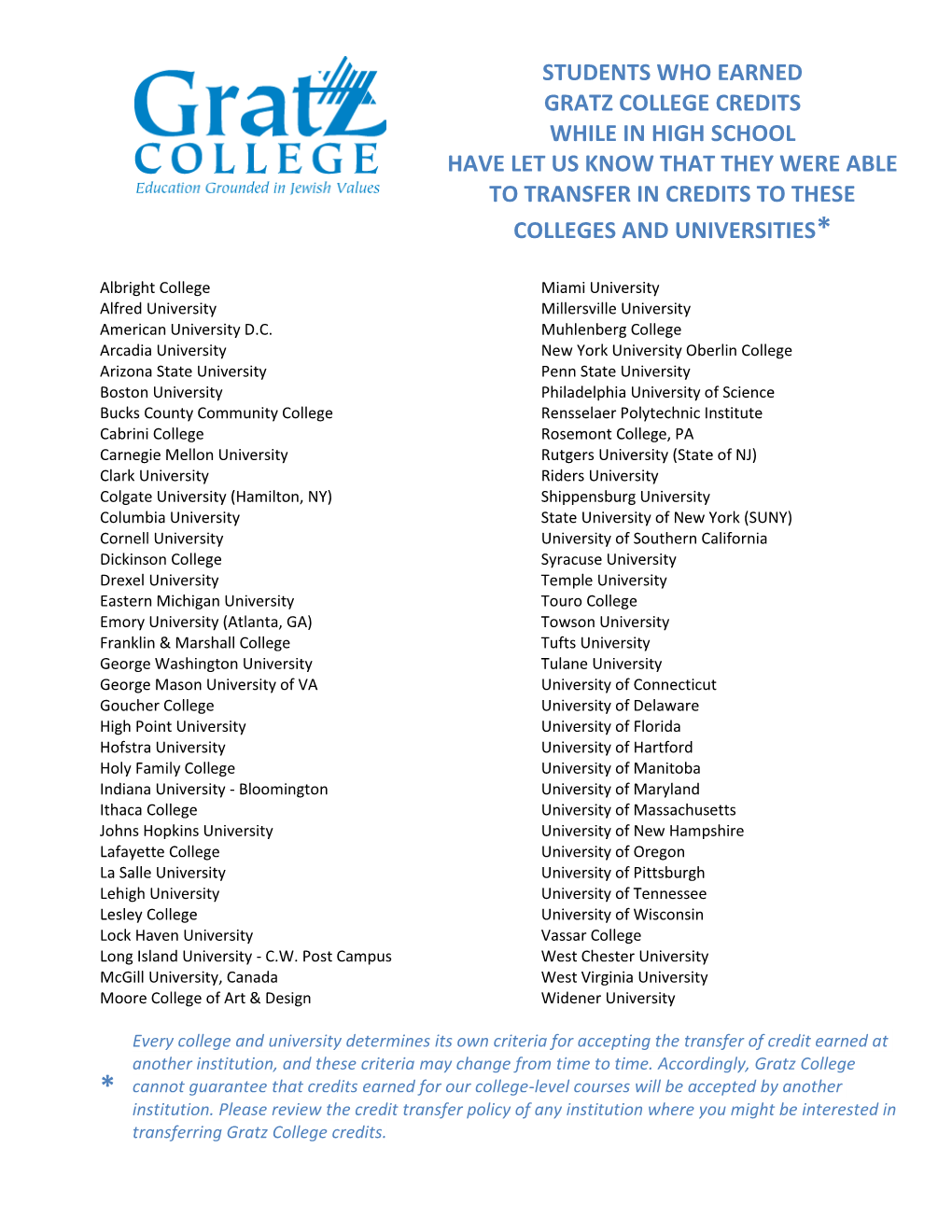 Students Who Earned Gratz College Credits While in High School Have Let Us Know That They Were Able to Transfer in Credits to These Colleges and Universities*
