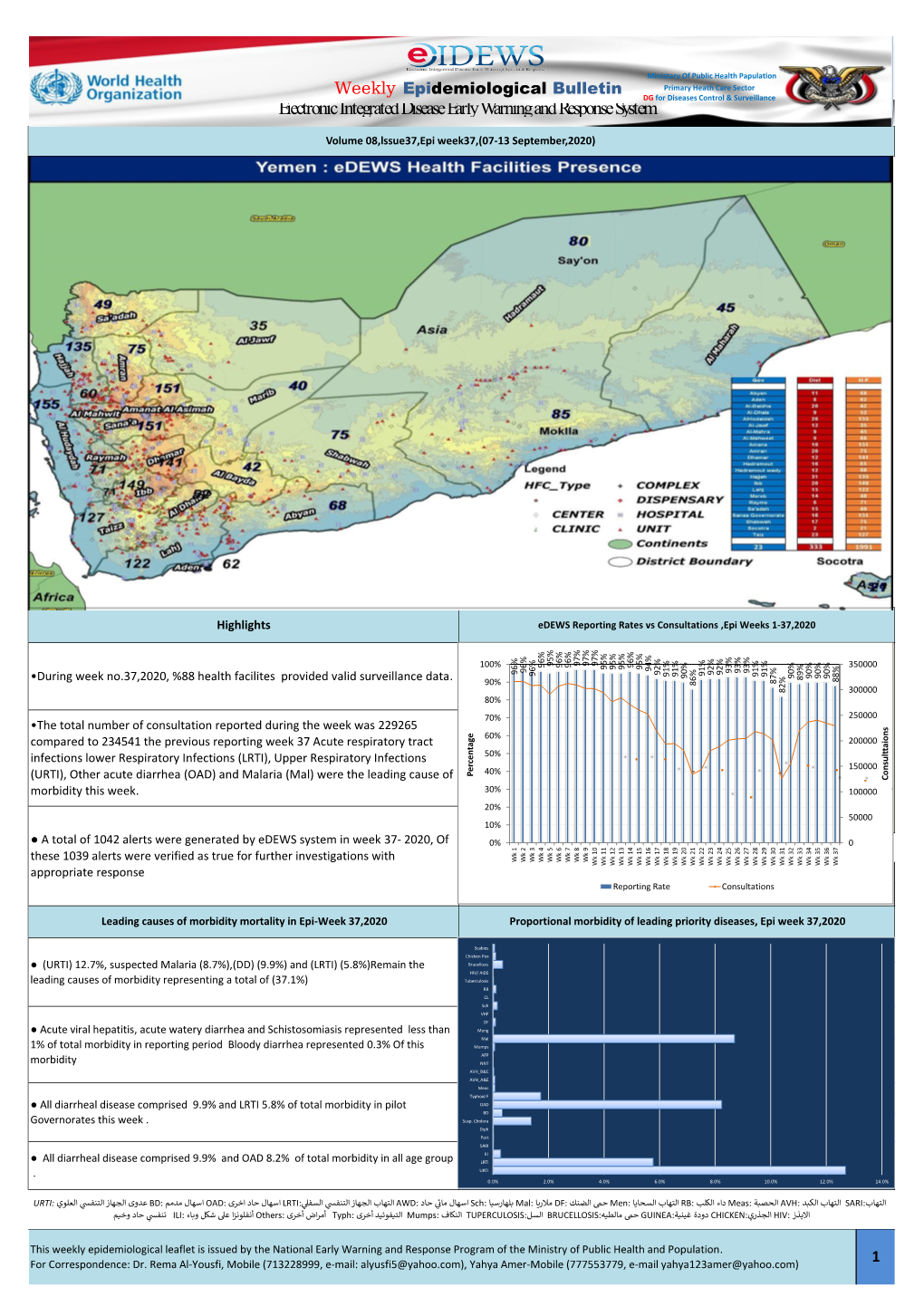 Eiectronic Integrated Disease Early Warning and Response System