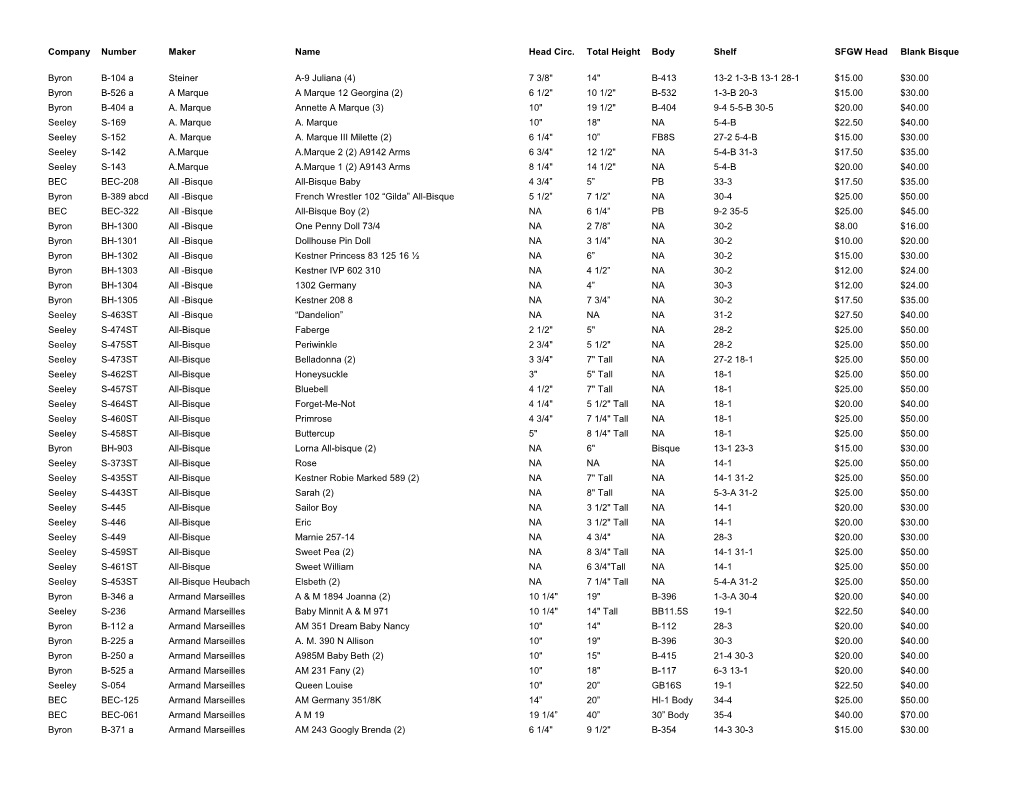 Company Number Maker Name Head Circ. Total Height Body Shelf SFGW Head Blank Bisque