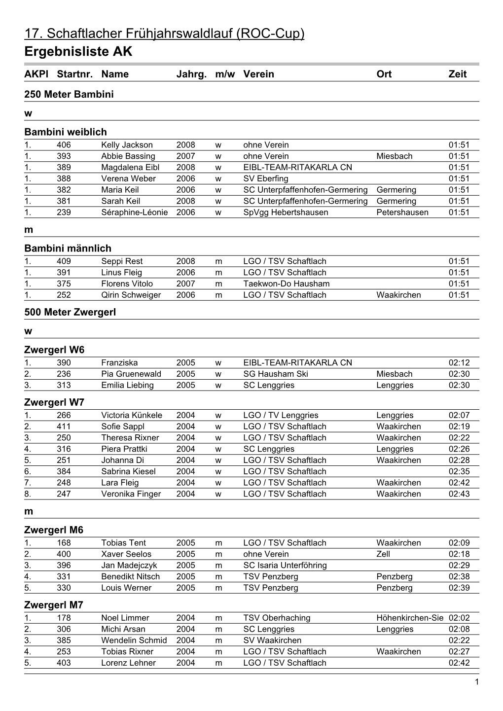 17. Schaftlacher Frühjahrswaldlauf (ROC-Cup) Ergebnisliste AK