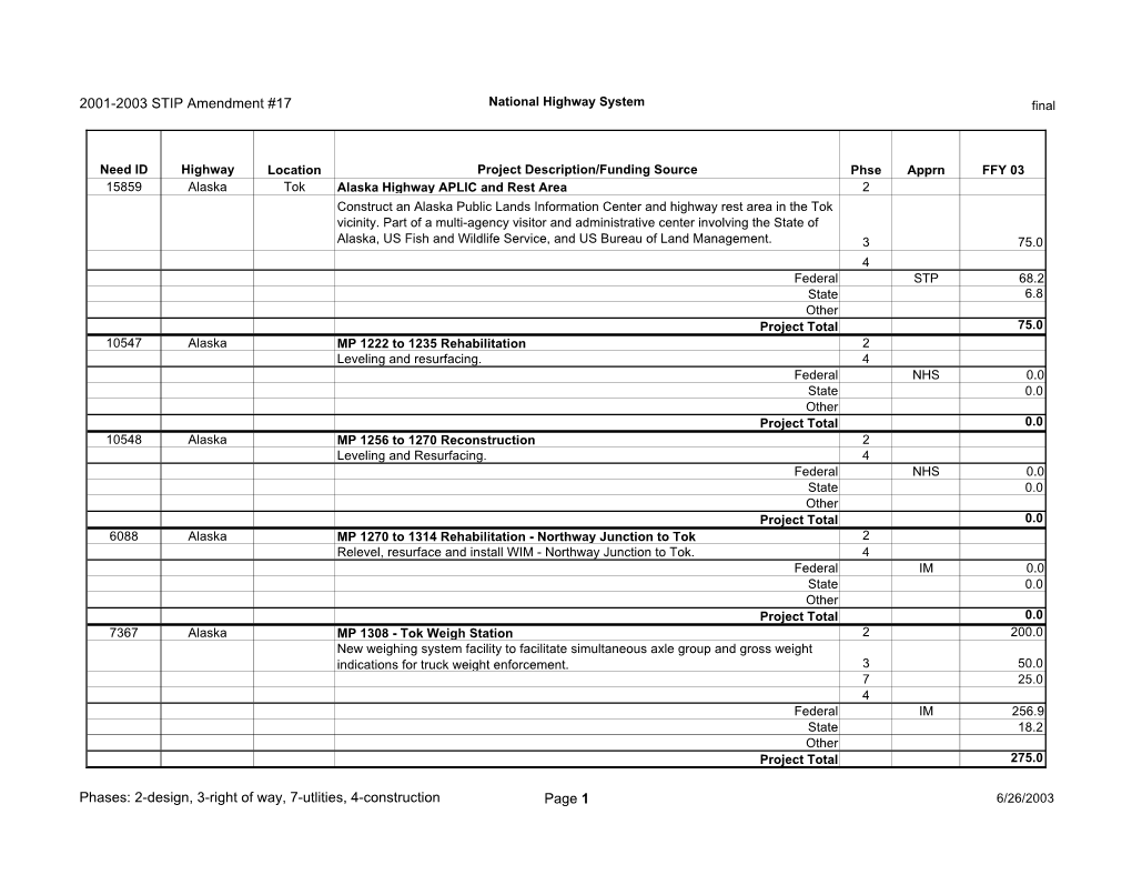 NR Amendment 17 Final