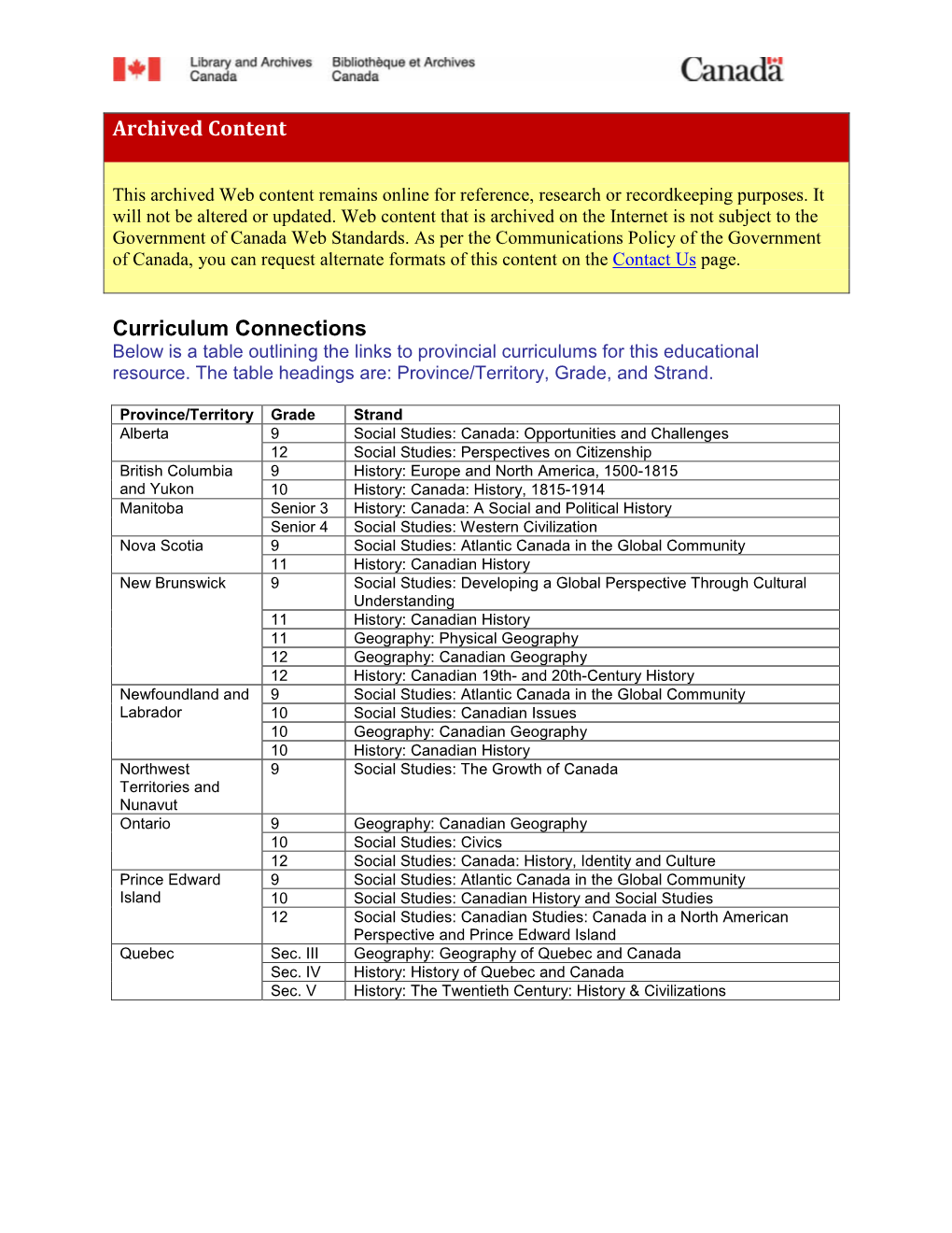 Curriculum Connections Below Is a Table Outlining the Links to Provincial Curriculums for This Educational Resource