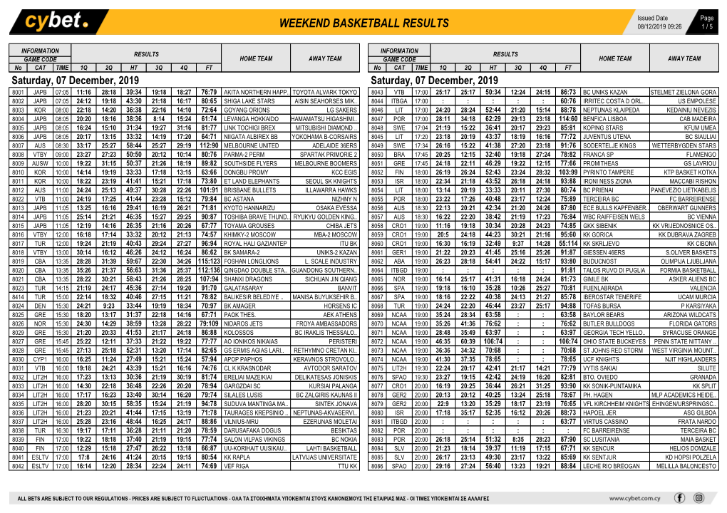 Weekend Basketball Results Weekend Basketball