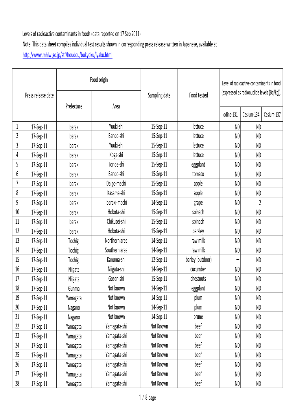 This Data Sheet Compiles Individual Test Results Shown in Corresponding