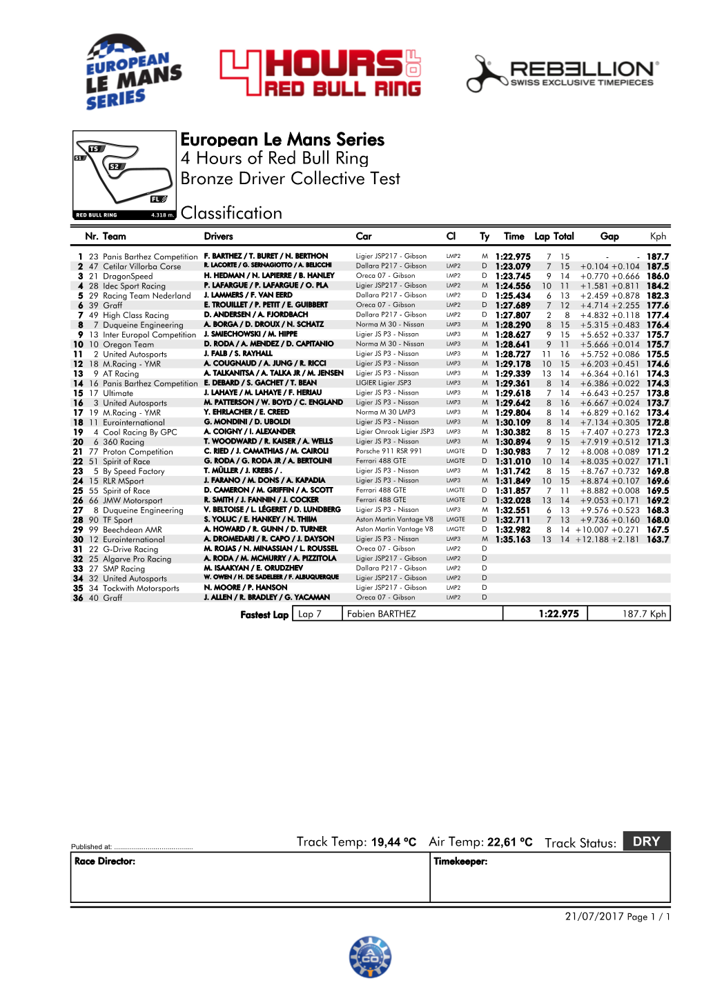 European Le Mans Series 4 Hours of Red Bull Ring Bronze Driver Collective Test Classification Nr