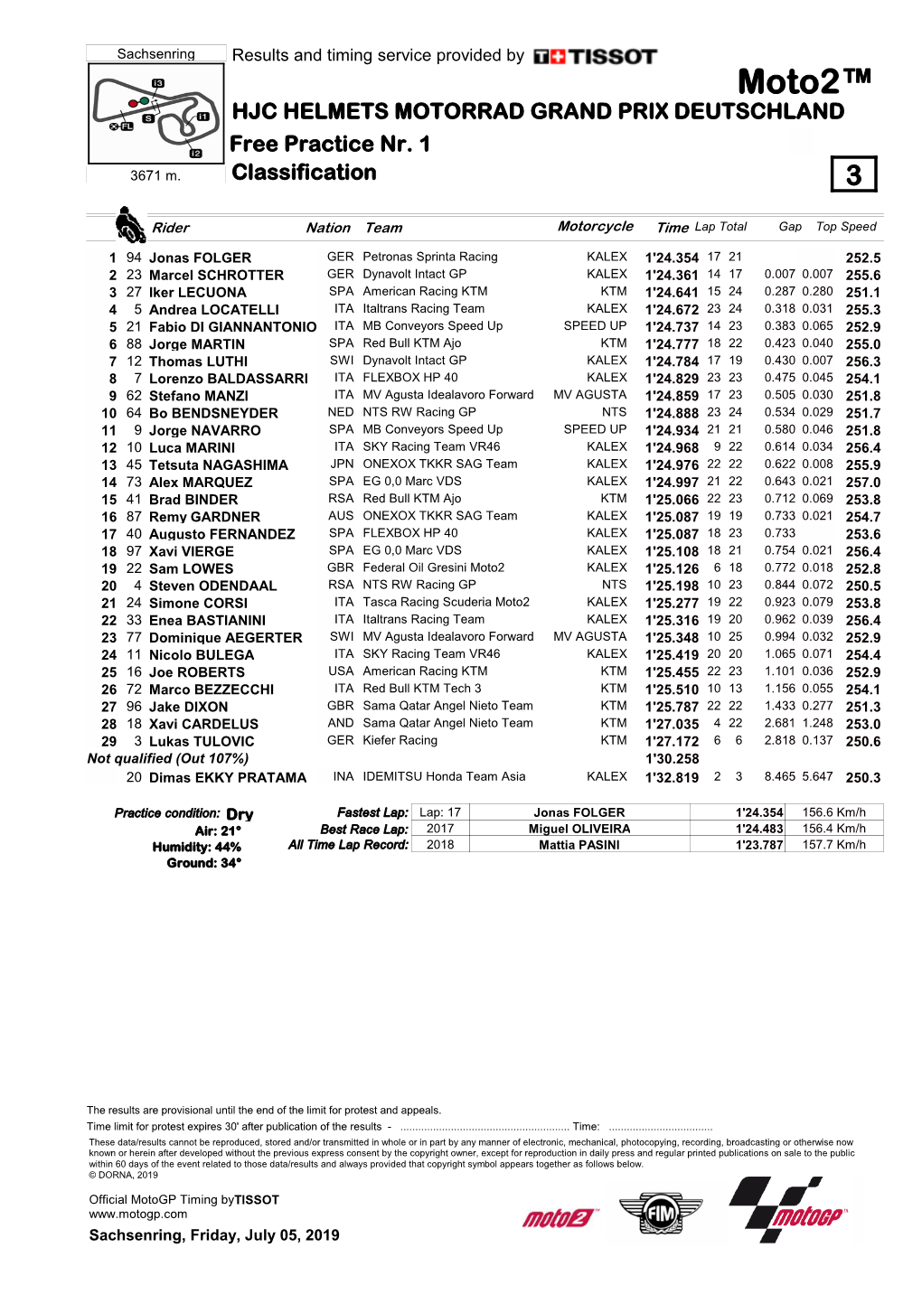 Moto2™ HJC HELMETS MOTORRAD GRAND PRIX DEUTSCHLAND Free Practice Nr