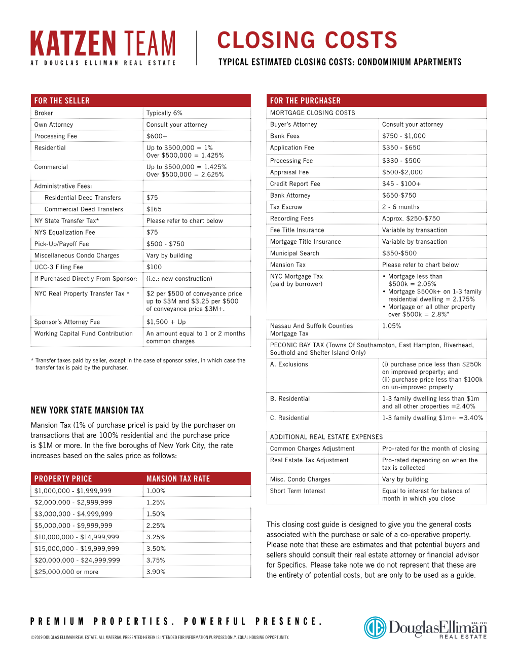 Closing Costs Typical Estimated Closing Costs: Condominium Apartments