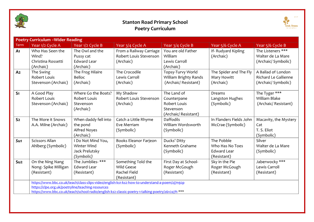 Stanton Road Primary School Poetry Curriculum