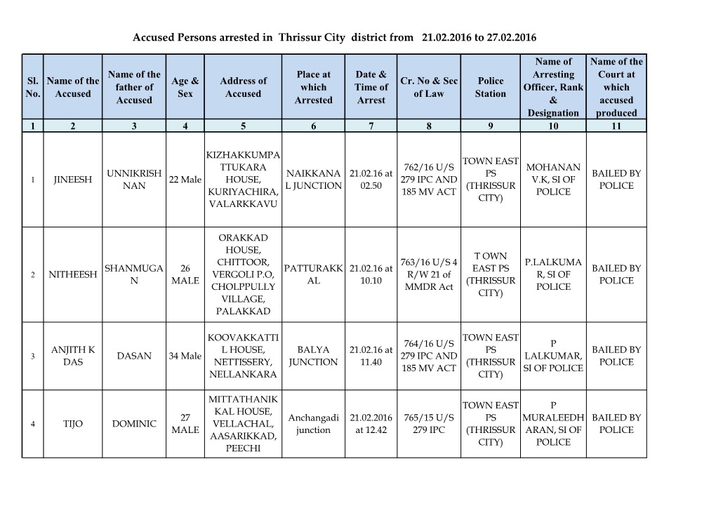 Accused Persons Arrested in Thrissur City District from 21.02.2016 to 27.02.2016