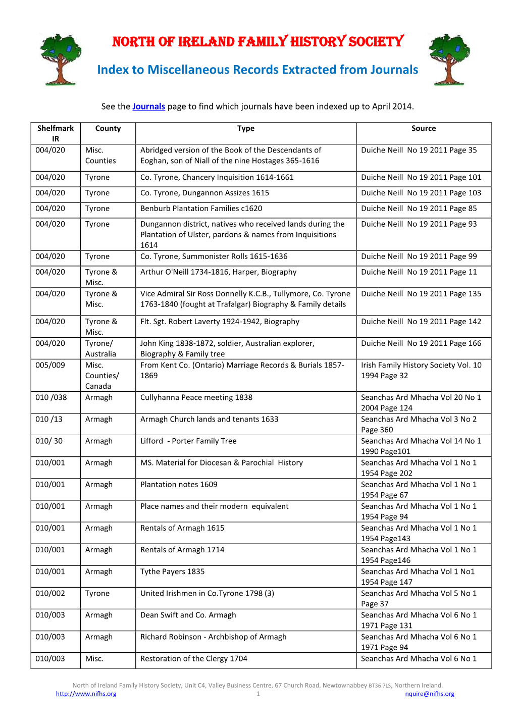 North of Ireland Family History Society Index to Miscellaneous Records