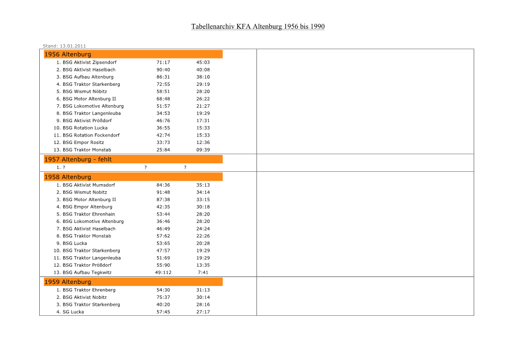 Tabellenarchiv KFA Altenburg 1956 Bis 1990