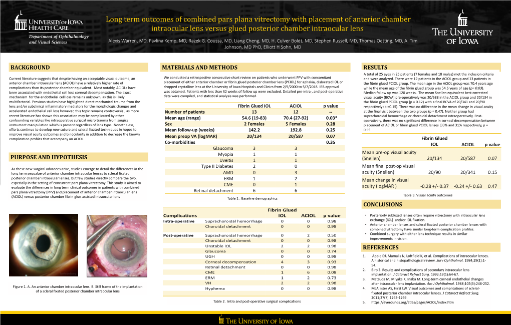 Long Term Outcomes of Combined Pars Plana Vitrectomy with Placement of Anterior Chamber Intraocular Lens Versus Glued Posterior Chamber Intraocular Lens