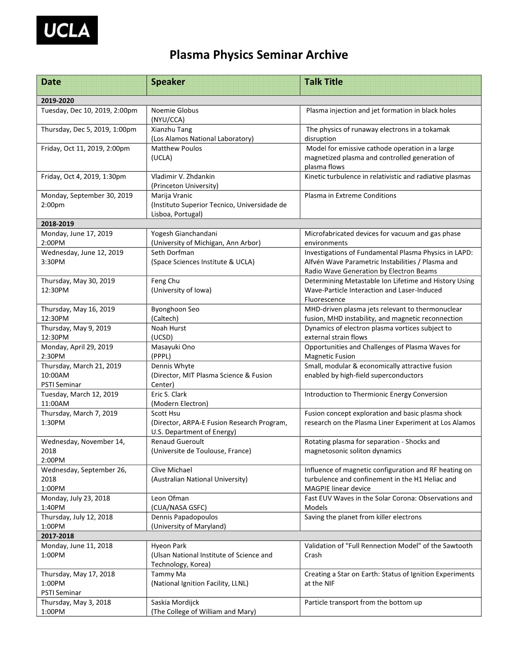 Plasma Physics Seminar Archive