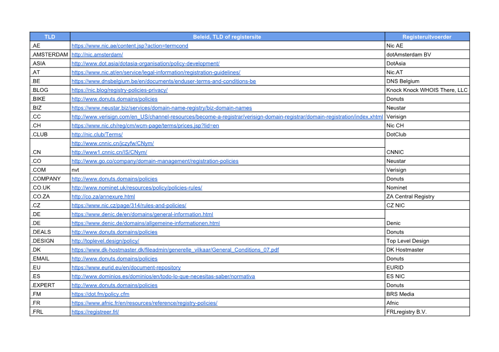 TLD Beleid, TLD of Registersite Registeruitvoerder