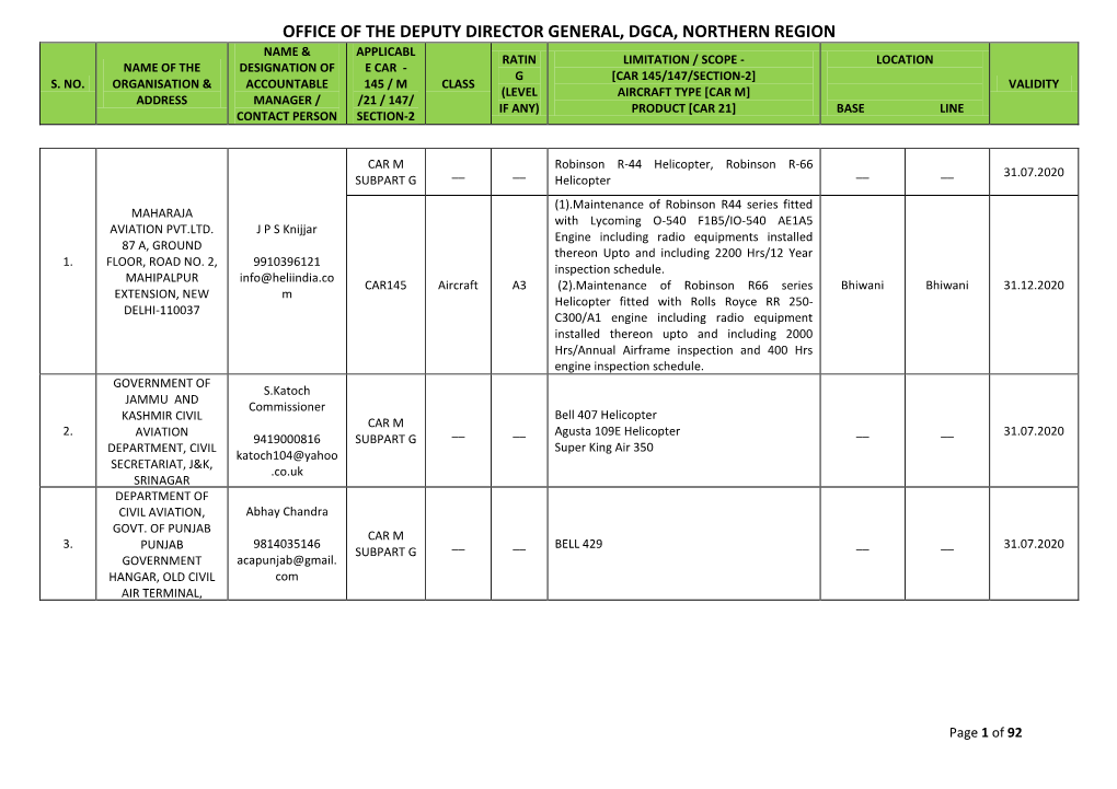 Office of the Deputy Director General, Dgca, Northern