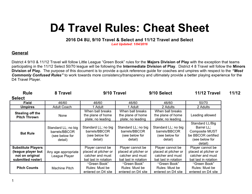 D4 Travel Rules: Cheat Sheet