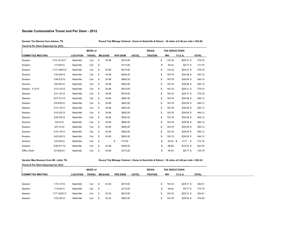 Senate Cummulative Travel and Per Diem - 2012