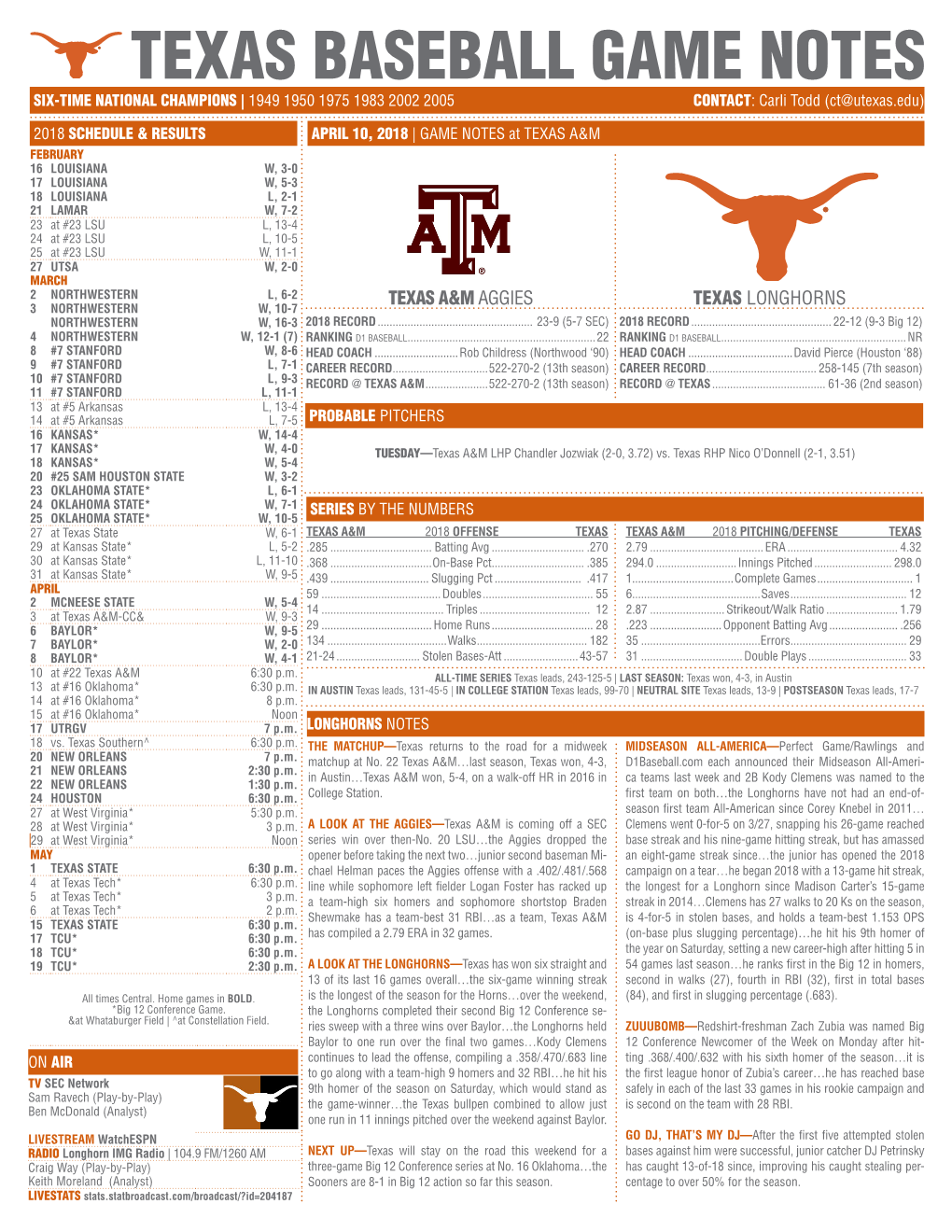 TEXAS BASEBALL GAME NOTES SIX-TIME NATIONAL CHAMPIONS | 1949 1950 1975 1983 2002 2005 CONTACT: Carli Todd (Ct@Utexas.Edu)