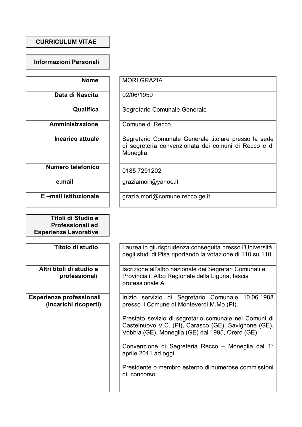 CURRICULUM VITAE Informazioni Personali Nome MORI GRAZIA