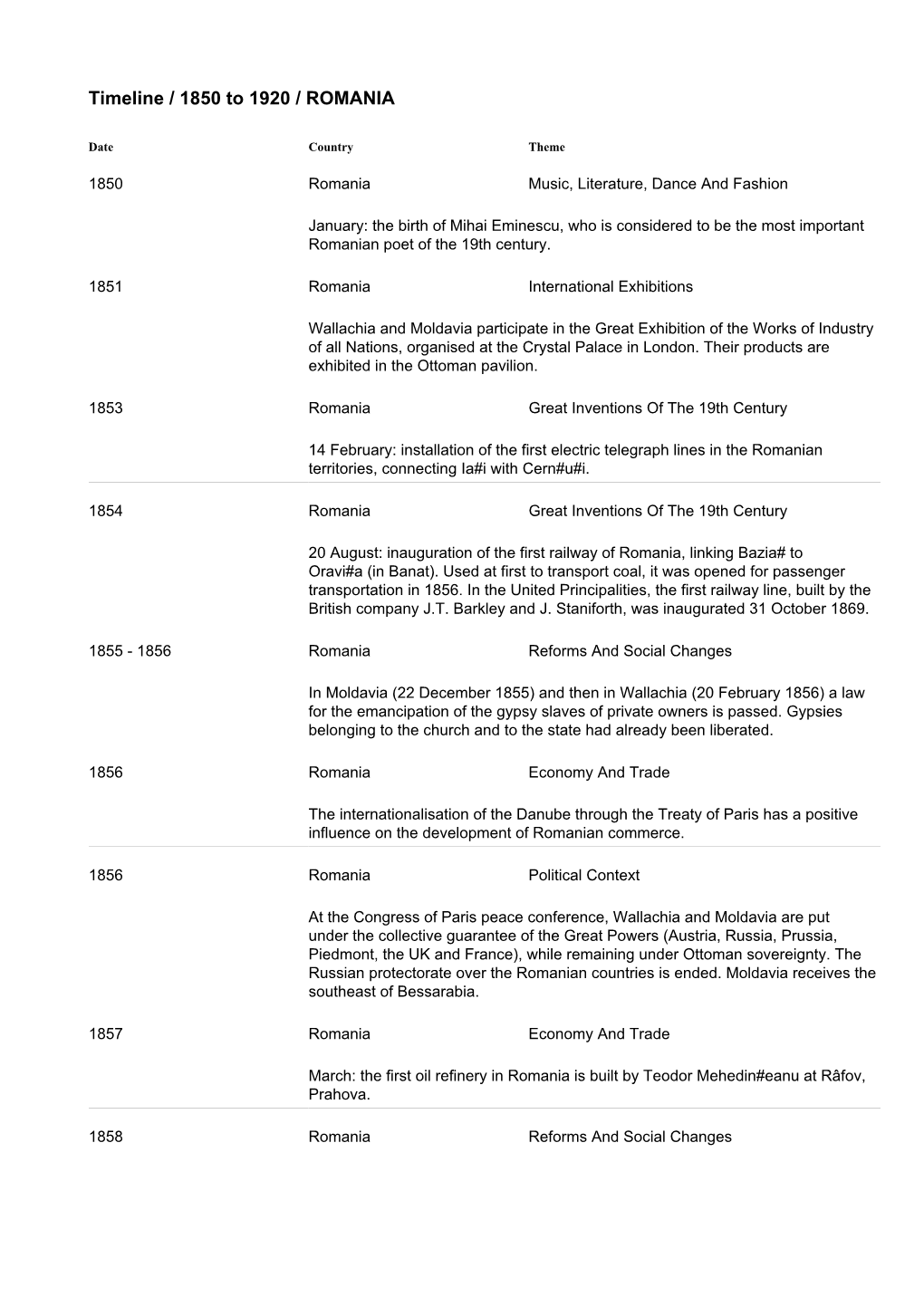 Timeline / 1850 to 1920 / ROMANIA