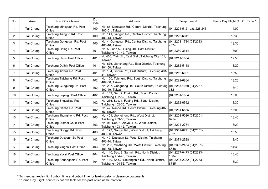 No. Area Post Office Name Zip Code Address Telephone No. Same Day