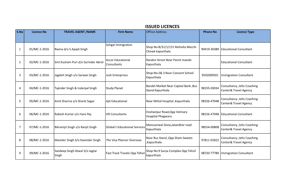 ISSUED LICENCES S.No Licence No TRAVEL AGENT /NAME Firm Name Offiice Address Phone No Licence Type