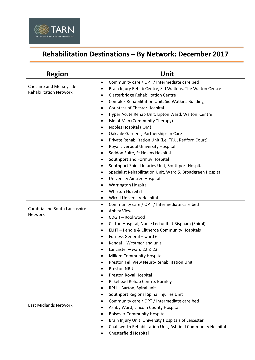 Rehabilitation Destinations – by Network: December 2017 Region Unit