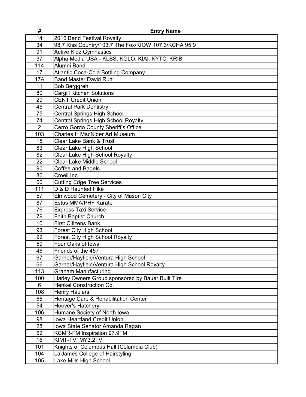 Entry Name 14 2016 Band Festival Royalty 34 98.7 Kiss Country/103.7 the Fox/KIOW 107.3/KCHA 95.9 91 Active Kidz Gymnastics 37 Alpha Media USA - KLSS, KGLO, KIAI