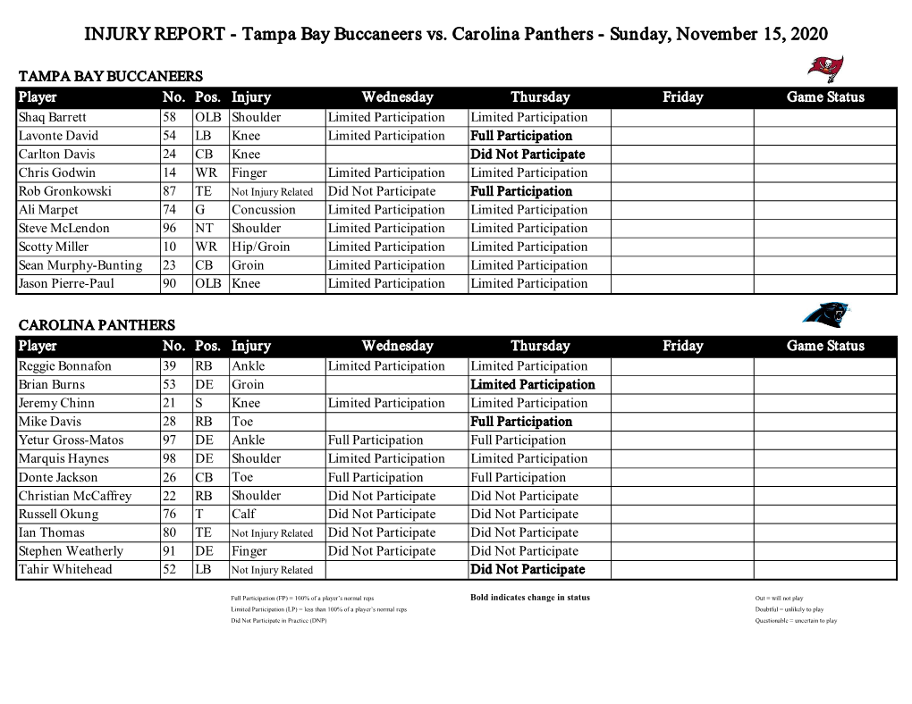 INJURY REPORT - Tampa Bay Buccaneers Vs