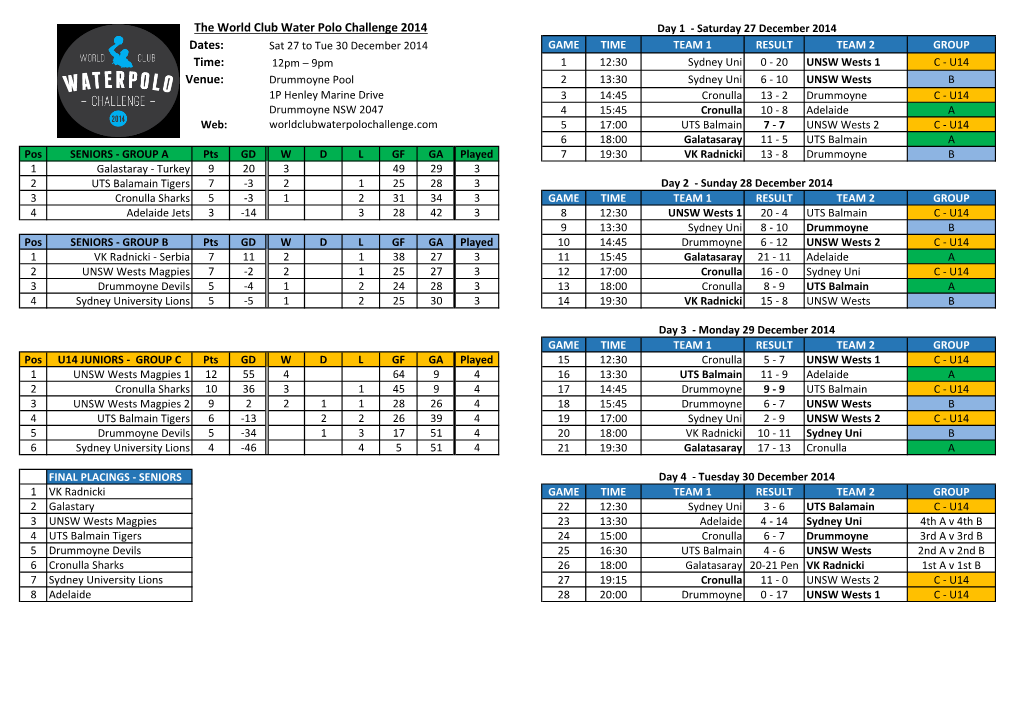 Final Results 2014