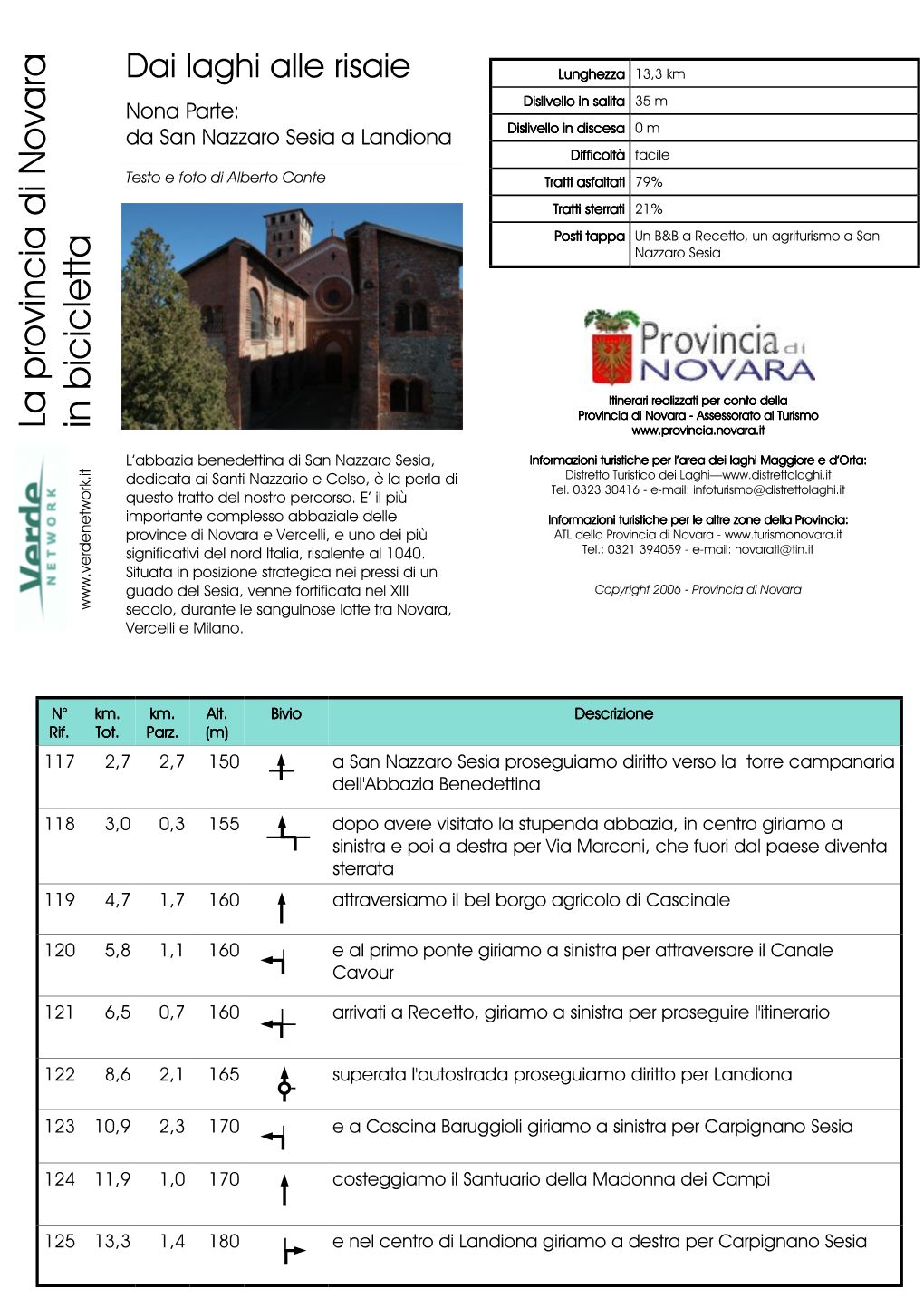 San Nazzaro Sesia a Landiona Difficoltà Facile Testo E Foto Di Alberto Conte Tratti Asfaltati 79% Tratti Sterrati 21%