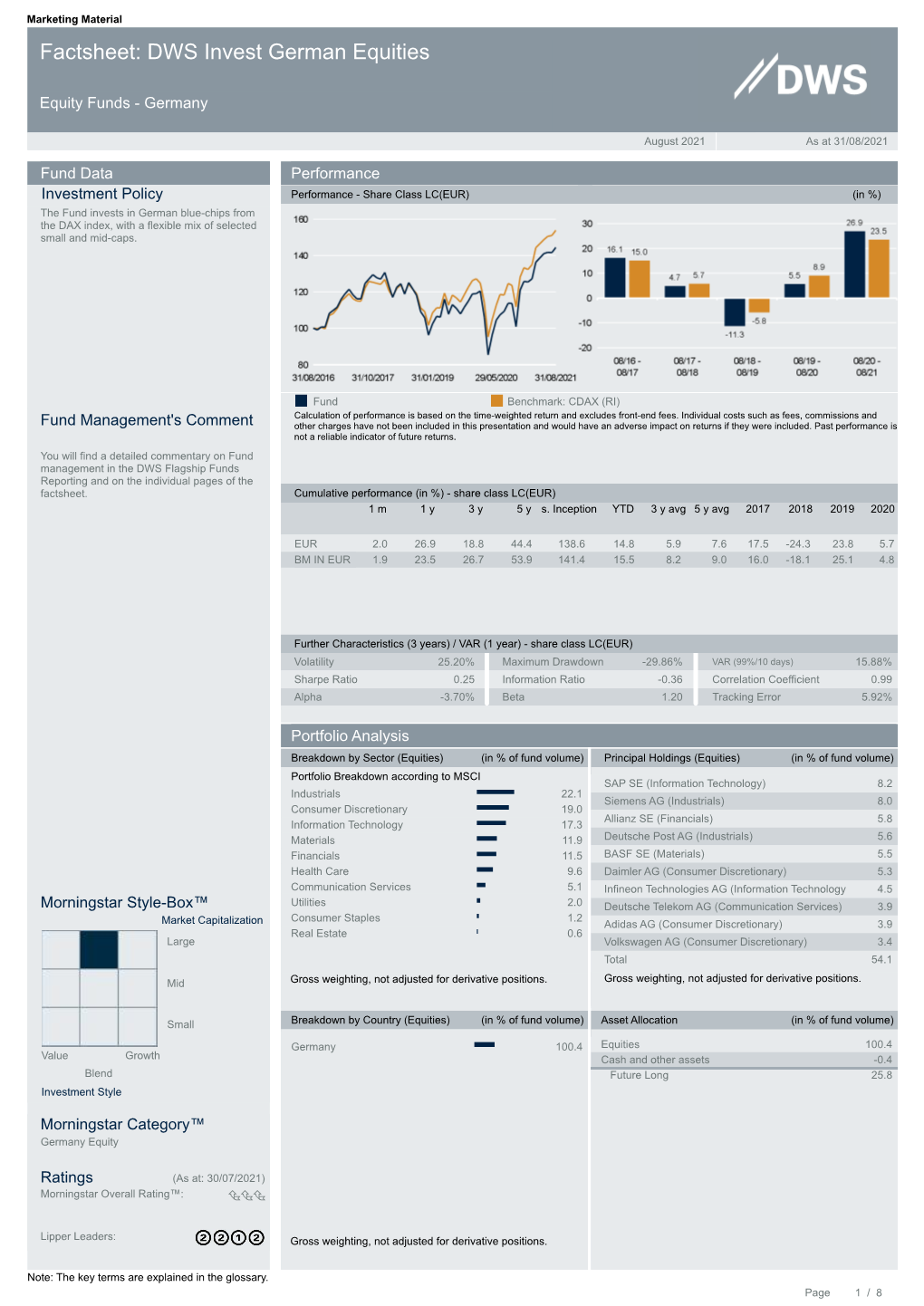 Factsheet: DWS Invest German Equities