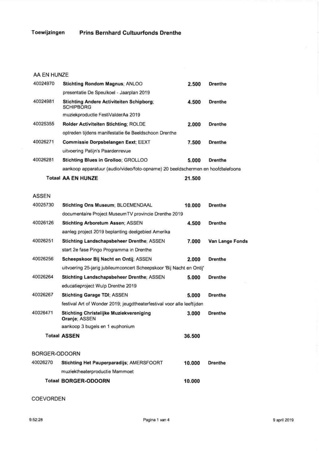 ANLOO 2.500 Drenthe Presentatie De Speulkoel - Jaarplan 2019 40024981 Stichting Andere Activiteiten Schipborg; 4.500 Drenthe SCHIPBORG