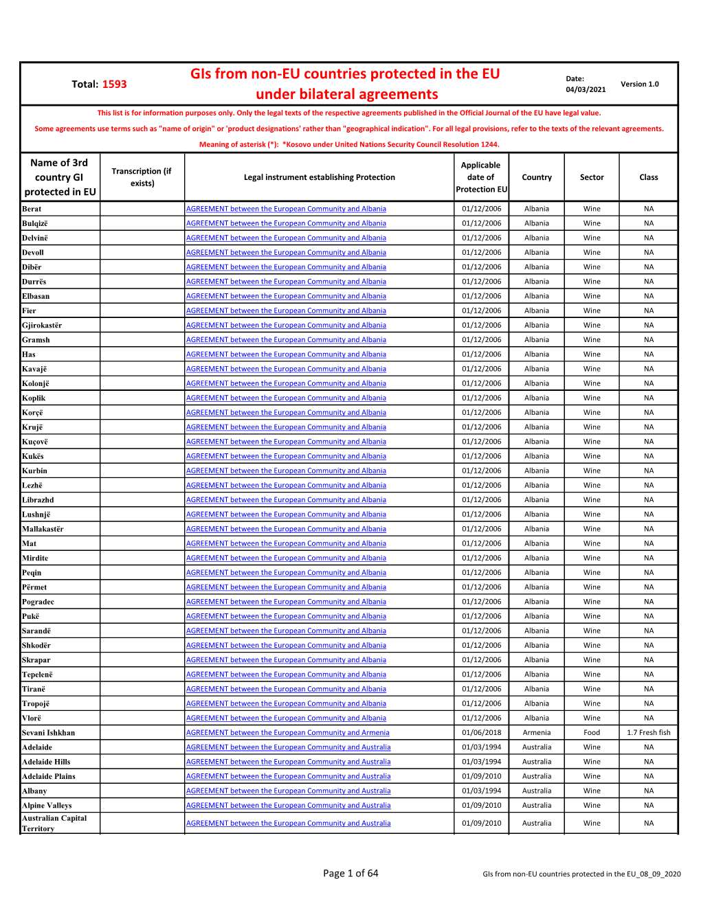 Gis from Non-EU Countries Protected in the EU Date: Total: 1593 Version 1.0 Under Bilateral Agreements 04/03/2021 This List Is for Information Purposes Only