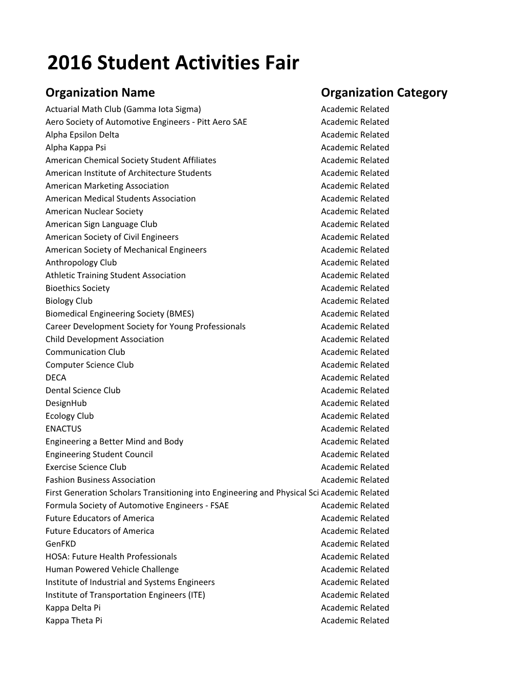 Organizations by CATEGORY 8.17.16.Xlsx