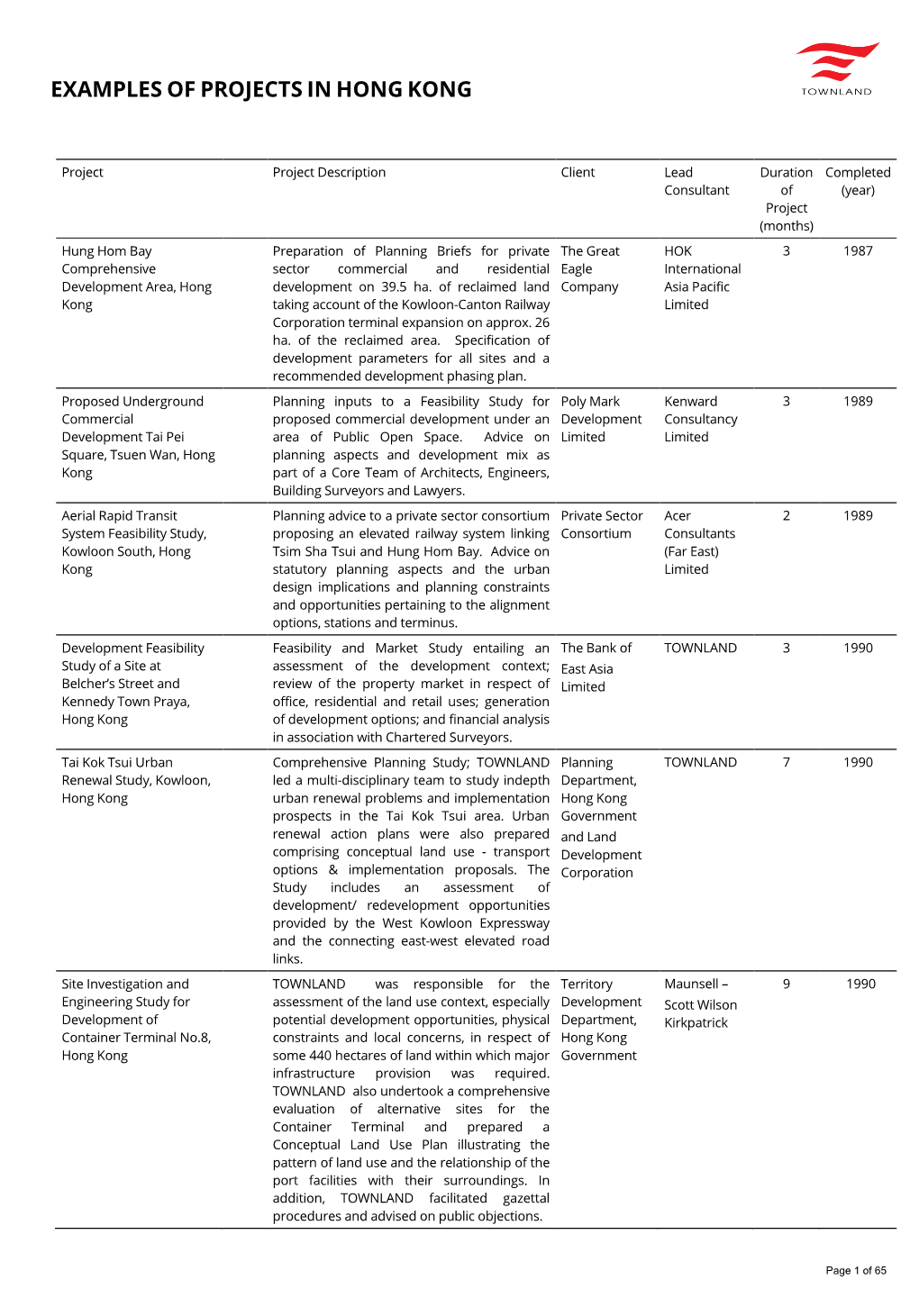 Townland Consultants