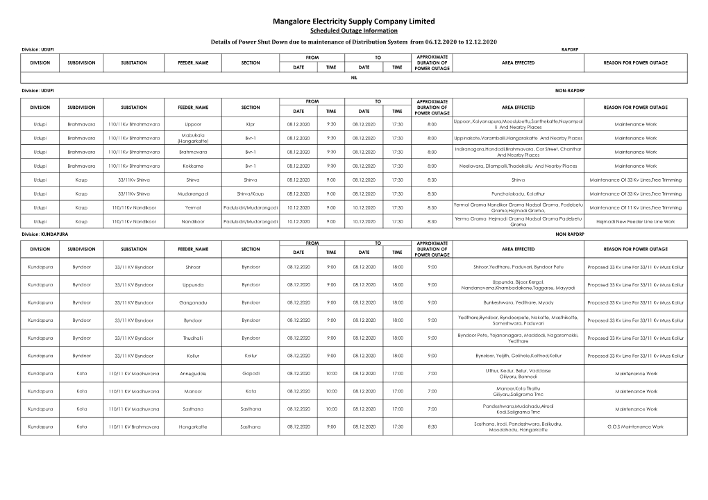 Mangalore Electricity Supply Company Limited