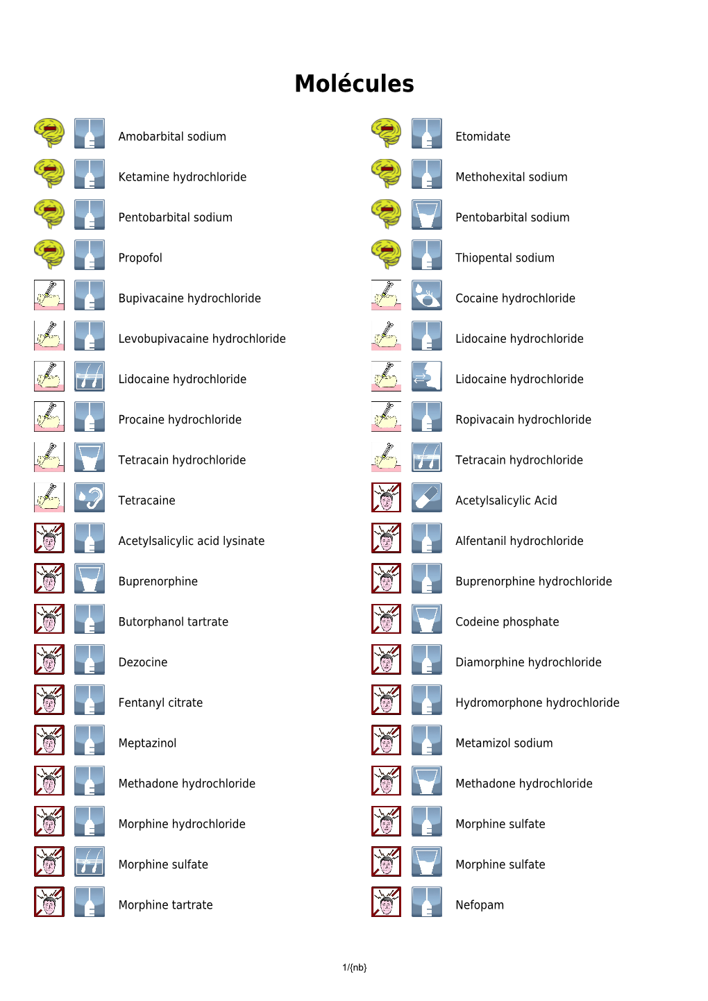 Liste Des Molécules