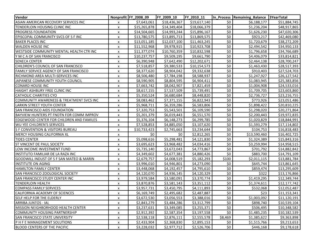 1011 Nonprofits