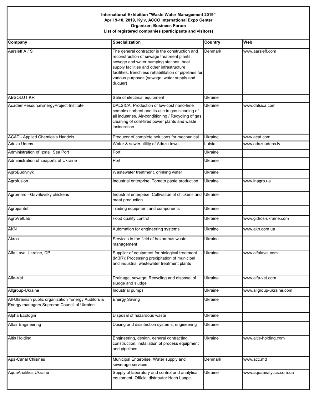 Company Specialization Country Web Aarsleff a / S the General