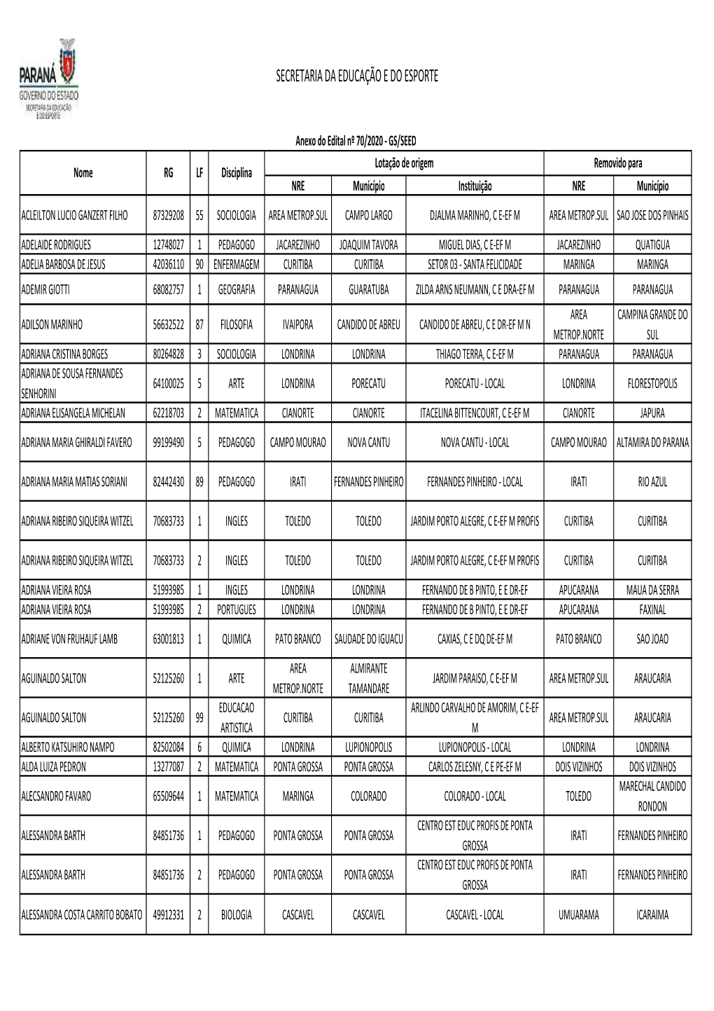 Anexo Edital 70 20 Resultado 3 Processo