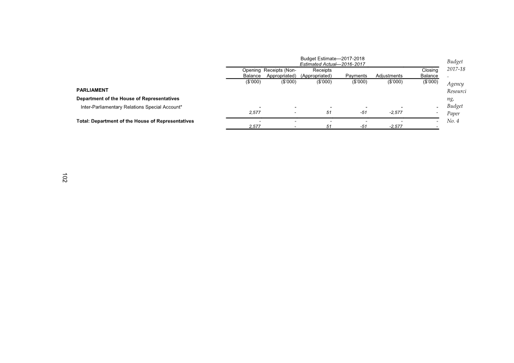 Budget 2017-18 - Agency Resourcing, Budget Paper No. 4