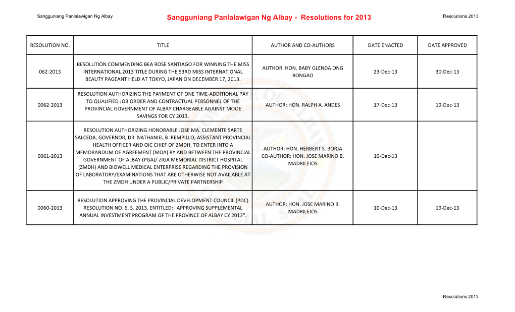 Sangguniang Panlalawigan Ng Albay Sangguniang Panlalawigan Ng Albay - Resolutions for 2013 Resolutions 2013